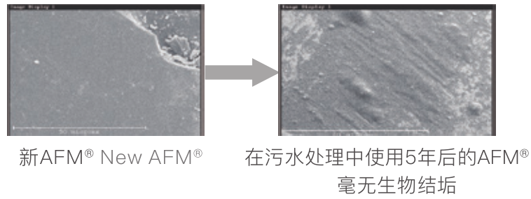 泳池濾料,泳池水處理濾料,石英砂過(guò)濾