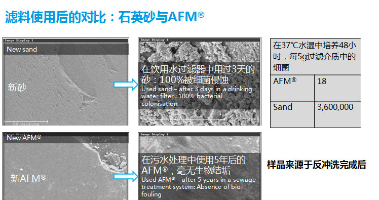 AFM活性濾料,AFM玻璃濾料,水處理濾料