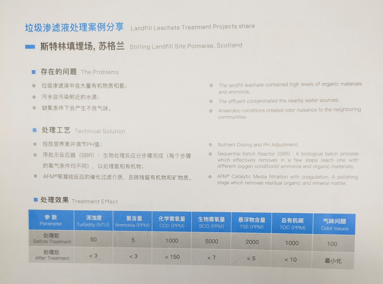 AFM活性濾料,AFM濾料,垃圾滲透液處理