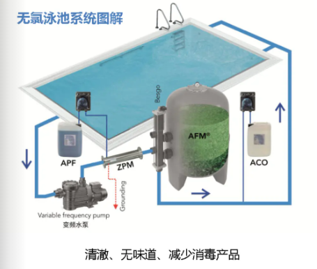 家用游泳池水處理系統(tǒng)